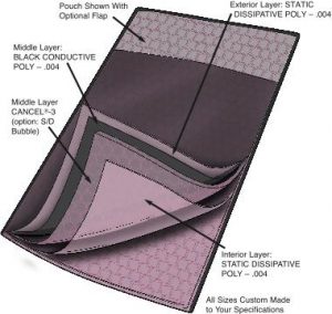 Series 4304/4 Static Dissipative/Black Conductive Cushion Pouch, Flap Closure