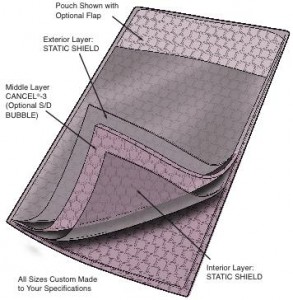 Series 9073SS Static Shield Cushion Pouch, Flap Closure